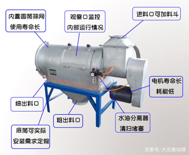 臥式氣流篩結構圖展示