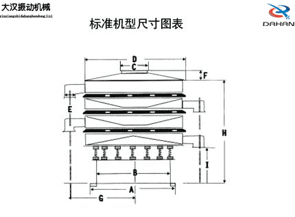 圓形振動篩外型尺寸