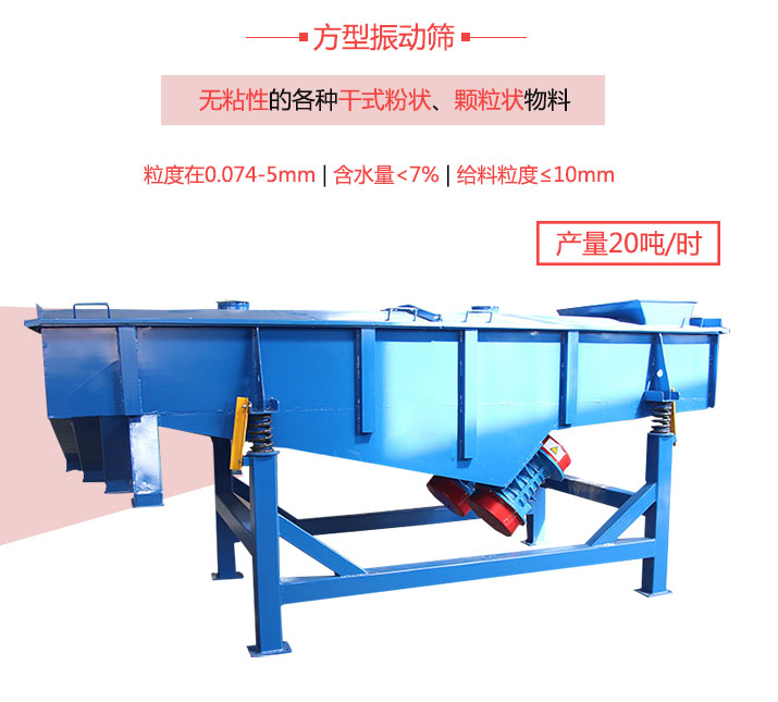 方形振動篩產量簡述展示圖