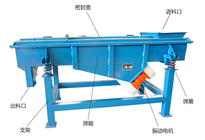 方形振動篩彈簧，振動電機，支撐架結構展示圖