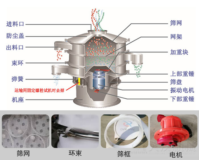 塑料振動篩結構由：防塵蓋，束環(huán)，彈簧，機座，篩網，網架等部件。