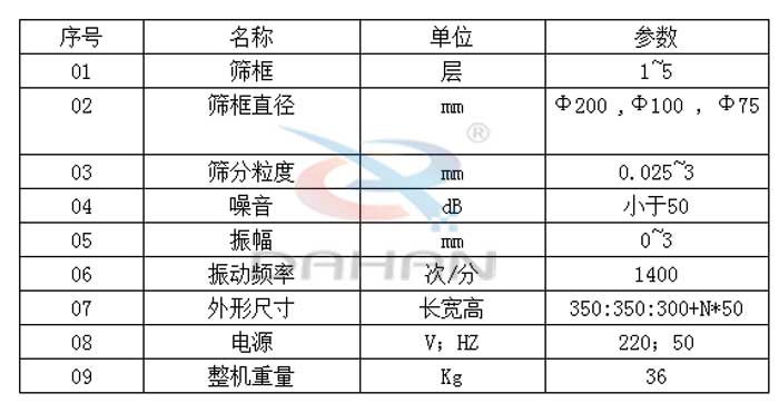 試驗(yàn)篩技術(shù)參數(shù)：篩框直徑：200，100，75mm篩框：1-5層振動(dòng)頻率：1400次/分